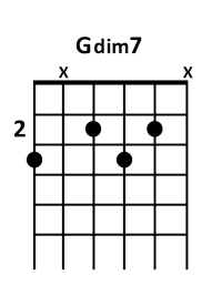 draw 5 - G dim7 Chord